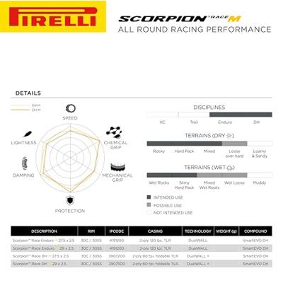 Pirelli scorpion™ race enduro m - mixed terrain 29x2,5" dualwall folding tyre