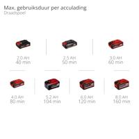 Einhell GE-CT 18/25 Li-Solo Accu-grastrimmer Snijbreedte max.: 25 cm - thumbnail