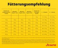 JOSERA Adult High Proteïne, kip, 1 x 12,5 kg, premium droogvoer voor volwassen en sportieve (fok)honden, kip & zalmolie, glutenvrij en rijk aan eiwitten, L-carnitine & taurine, 1 stuk - thumbnail
