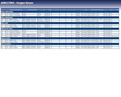 Lambdasonde ADB117004 Lambdasonde ADB117004