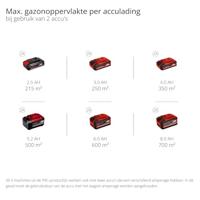 Einhell Professional GP-CM 36/47 S Li BL (4x4,0Ah) Accu-grasmaaier Accu Instelbare trekstang, Incl. accu, Incl. oplader, Mulchfunctie, Instelbare maaihoogte - thumbnail