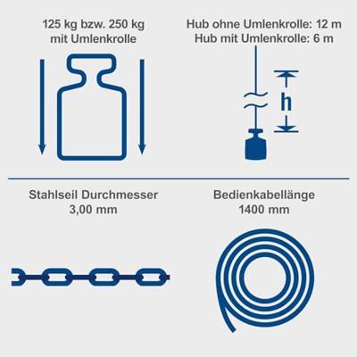Elektrische takel - Scheppach - HRS250 - Capaciteit 125/250 kg - Hefhoogte 12/6 m - thumbnail