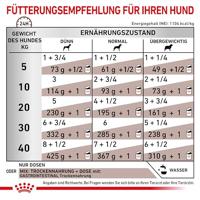 Royal Canin Gastrointestinal natvoer blik hond 200 gram - thumbnail