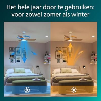 Philips LED Olas Plafondventilator 30 W (Ø x h) 1070 mm x 310 mm Wit Met afstandsbediening, Dimbaar Philips LED Olas Plafondventilator 30 W (Ø x h) 1070 mm x 310 mm Wit Met afstandsbediening, Dimbaar