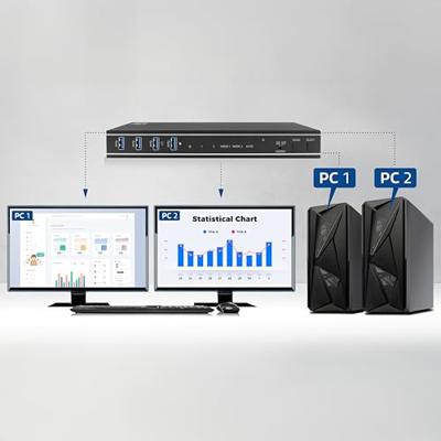 ACT 2 poorts Dual HMDI 4K KVM switch - thumbnail