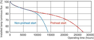 Philips MASTER TL5 High Output 90 De Luxe fluorescente lamp 54,1 W G5 A Daglicht Philips MASTER TL5 High Output 90 De Luxe fluorescente lamp 54,1 W G5 A Daglicht