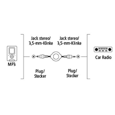 Hama Roll Up Uittrekbare Kabel met Audiostekkers 1.1M Zwart