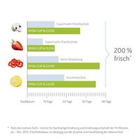 Emsa Clip & Close vershoudbakje 0,35 L beker - thumbnail