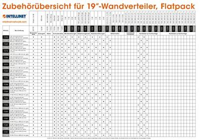 Intellinet 713740 19inch-patchkast (b x h x d) 540 x 327 x 450 mm 6 HE Zwart, Grijs