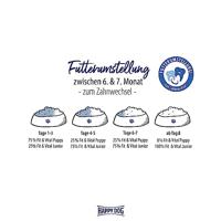 Happy Dog Fit & Vital Junior hondenvoer 10 kg - thumbnail