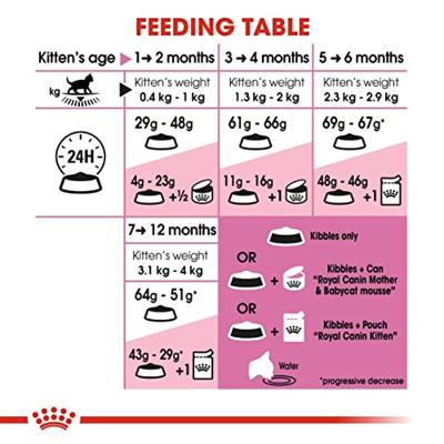 Royal Canin Kitten kattenvoer 4 kg