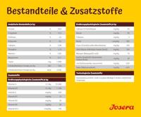 Voer Josera Adult Lam Rijst 12,5 Kg - thumbnail