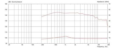 Monacor CDX1-1720/8 PA-hoorn-driver Belastbaarheid RMS=50 W 8 Ω Monacor CDX1-1720/8 PA-hoorn-driver Belastbaarheid RMS=50 W 8 Ω