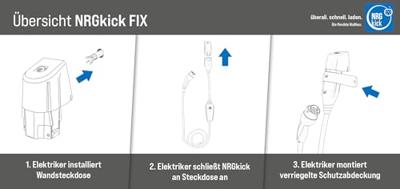 interBär 20001008 Wandcontactdoos 16 A 11 kW