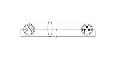 Cordial EM 5 FM XLR Verbindingskabel [1x XLR-bus 3-polig - 1x XLR-stekker 3-polig] Zwart
