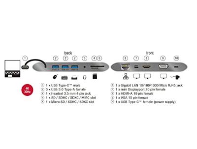DeLOCK USB Type-C 3.1 Dockingstation 4K 30 Hz