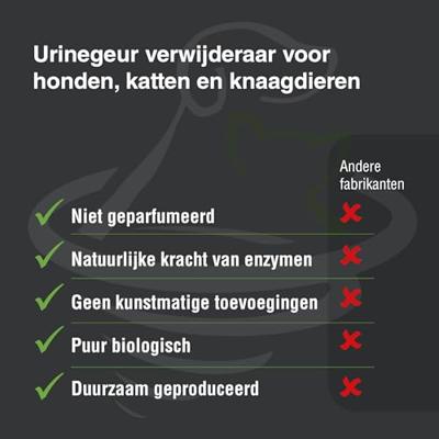 ECODOR UF2000 4PETS URINEGEUR VERWIJDERAAR 1 LTR