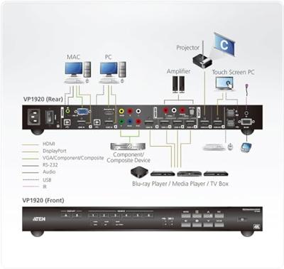 ATEN VP1920 HDMI-Matrix-switch Ultra HD-geschikt 4096 x 2160 Pixel Zwart