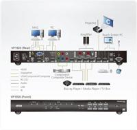 ATEN VP1920 9x2 Presentatie Matrix Switch 4K - thumbnail