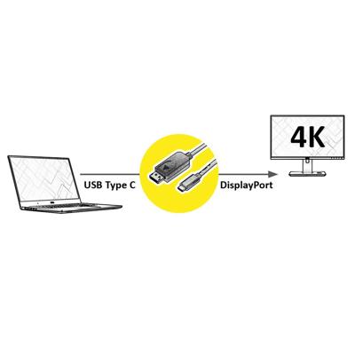 VALUE USB type C - DisplayPort adapterkabel, v1.2, M/M, 2 m VALUE USB type C - DisplayPort adapterkabel, v1.2, M/M, 2 m