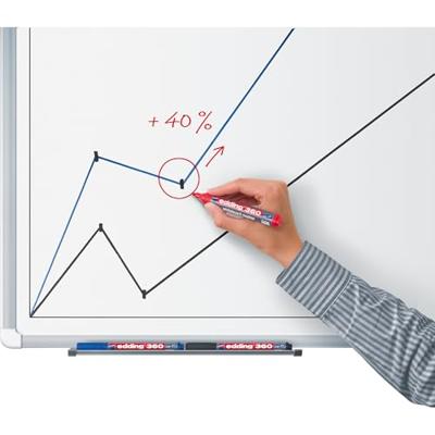 Whiteboardmarker edding 360 rond 1.5-3mm groen