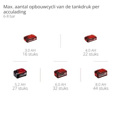 Einhell Professional SILENZZO 18/160 Accucompressor 8 bar 2 cilinders