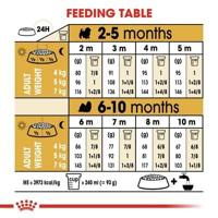 Royal Canin Puppy Shih Tzu hondenvoer 6 x 1,5 kg - thumbnail