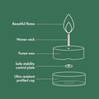 Bolsius Theelicht 4-uur Zak 75 stuks - thumbnail