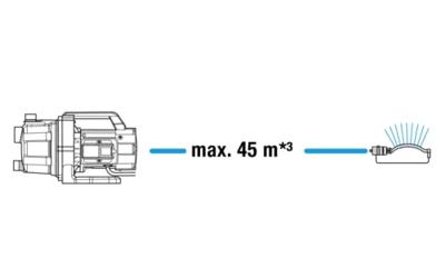 GARDENA 3700/4 Basic Tuinpomp 3700 l/h 41 m