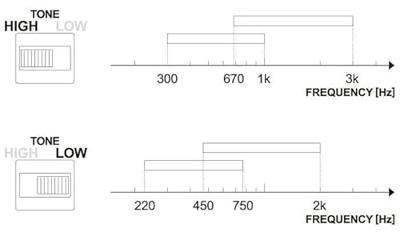 Ibanez TWP10 Twin Peaks wah wah effectpedaal