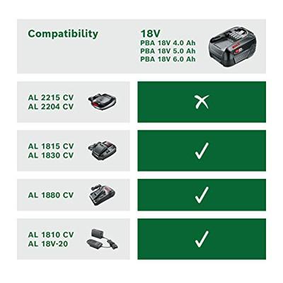 Bosch Groen Accupack PBA 18V 6.0Ah W-C Accu - 1600A00DD7 - thumbnail
