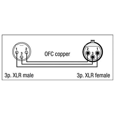 DAP FLX05 signaalkabel 6.3 mm TS mono jack-jack 1.5 meter
