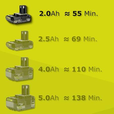 Grasschaar - plantenbeeldhouwer 18V RY18GSA-0 + 1 lithium+ 18V 2,0 Ah accu en 1 1,5 A lader + Opbergkoffer