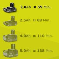 Grasschaar - plantenbeeldhouwer 18V RY18GSA-0 + 1 lithium+ 18V 2,0 Ah accu en 1 1,5 A lader + Opbergkoffer - thumbnail