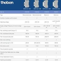Theben OKTO S12-230 Stroomstootschakelaar 1 stuk(s) - thumbnail