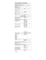 Philips LED Globe G120 E27 10,5-100W 2700K filament mat - LED3828 - thumbnail