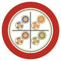 LAPP 2170913/100 Netwerkkabel ETHERLINE® FIRE Rood 100 m - thumbnail