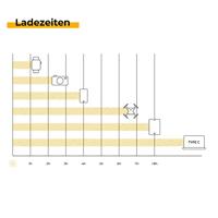SunnyBag Sunbooster 14 145A_01 Lader op zonne-energie Laadstroom zonnecel 2000 mA 14 W - thumbnail