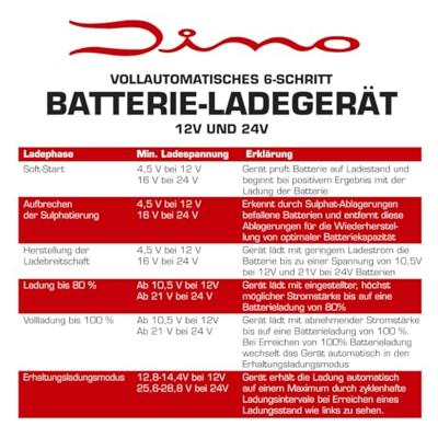 Dino KRAFTPAKET Druppellader, Ladingscompensator, Oplader 10 A, 5 A, 2 A 5 A, 2 A