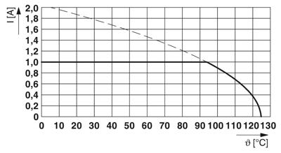 Phoenix Contact 1156838 Female header 900 stuk(s) Phoenix Contact 1156838 Female header 900 stuk(s)
