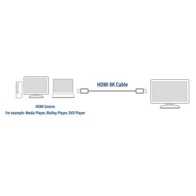 ACT 2 meter HDMI 8K Ultra High Speed kabel v2.1 HDMI-A male - HDMI-A male ACT 2 meter HDMI 8K Ultra High Speed kabel v2.1 HDMI-A male - HDMI-A male