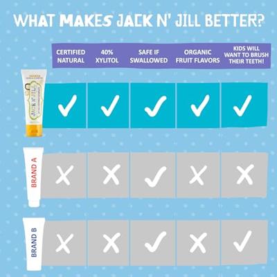 Jack n&apos; Jill Natuurlijke Tandpasta Banaan - thumbnail