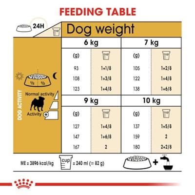 Royal Canin Adult Pug (Mopshond) hondenvoer 2 x 3 kg
