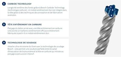 Bosch Accessories EXPERT SDS plus-7X 2608900068 Hamerboor 1 stuks 5.50 mm Gezamenlijke lengte 265 mm SDS-Plus 1 stuk(s) Bosch Accessories EXPERT SDS plus-7X 2608900068 Hamerboor 1 stuks 5.50 mm Gezamenlijke lengte 265 mm SDS-Plus 1 stuk(s)