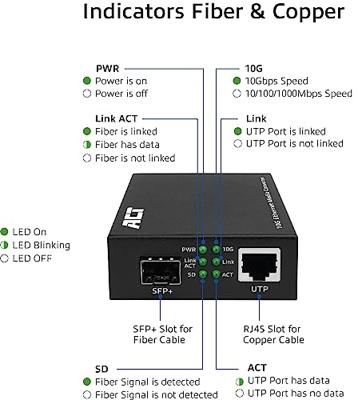 ACT 10G Ethernet Media Converter