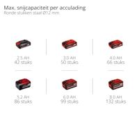 Einhell TE-AG 18/125-2 Li - Solo 4431168 Haakse accuslijper 125 mm Zonder accu, Zonder lader 2.5 Ah - thumbnail