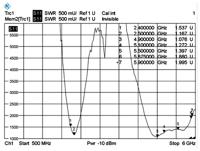 Delock 88898 antenne WLAN 802.11 ac/a/h/b/g/n RP-SMA Antenna 3 ~ 5 dBi - thumbnail