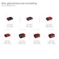 Einhell Professional 4514170 Power X-Change TP-CL 18/3000 Li Set - Solo Werklamp LED werkt op een accu 3000 lm Aantal meegeleverde accus 0 - thumbnail