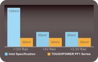 Thermaltake Toughpower PF1 power supply unit 1050 W 24-pin ATX ATX Zwart - thumbnail