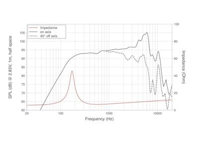 Lavoce MAN061.80 6.5 inch 16.5 cm Midwoofer 150 W 8 Ω